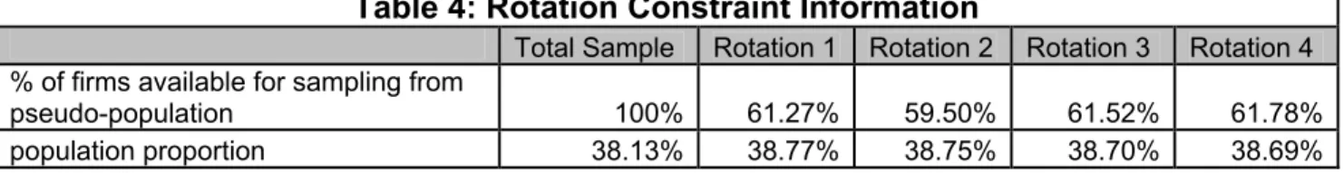 Table 4: Rotation Constraint Information 