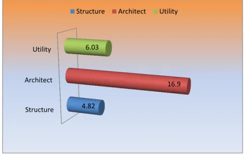 Table 3: Example of calculation of percentage of damage to staff buildings 