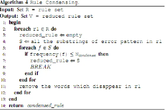 Figure 3. pseudo code of condensing rules 