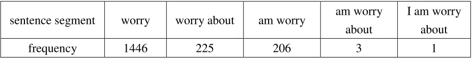 Table 4. observation on the frequency 