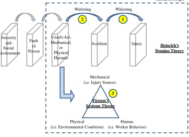 Figure 1 Aim and scope of the research (Heinrich, 1936; Firenze, 1978) 