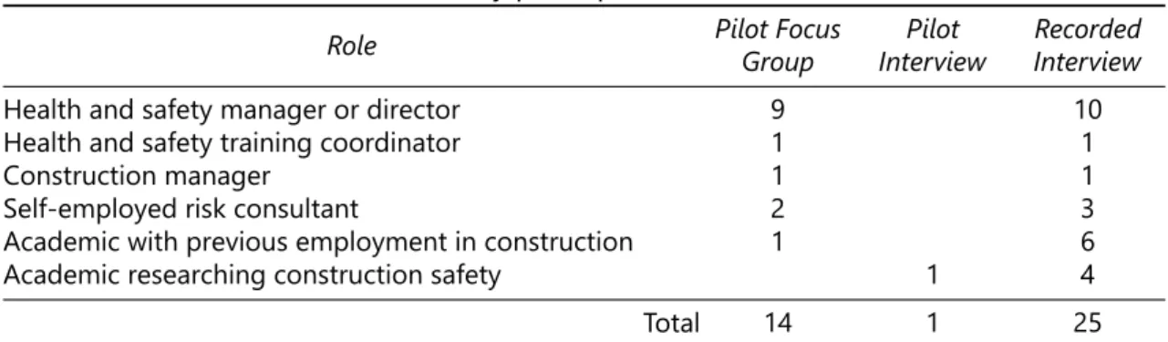 Table 5.1: Study participants and their roles