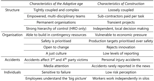 Table 2.4: Contrasts between Adaptive safety and construction