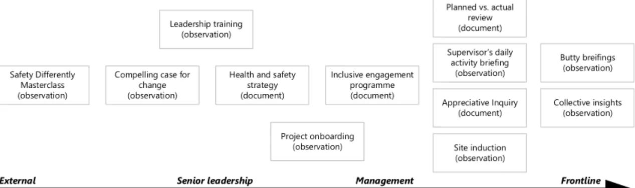 Figure 4.1: Documents and observations