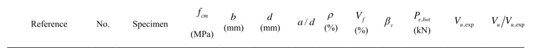 Table 7. Summary of beam specimens (continue) 2 