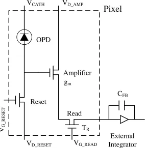Figure 24. Schematic representation of the pixel. Adapted from: [7] © 2007 IEEE   