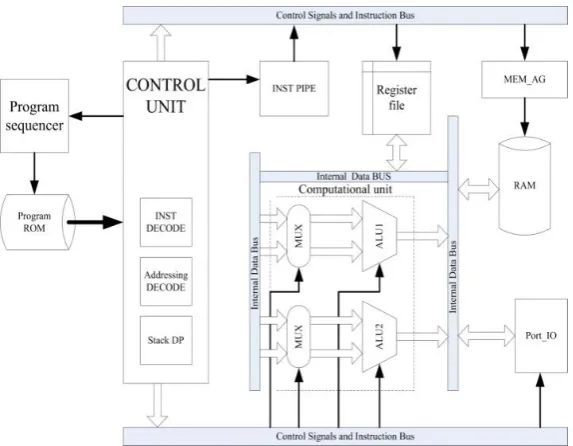 Figure 1. The flowchart of the speech recognition system 