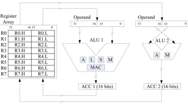 Figure 3. Dual-ALU architecture. 