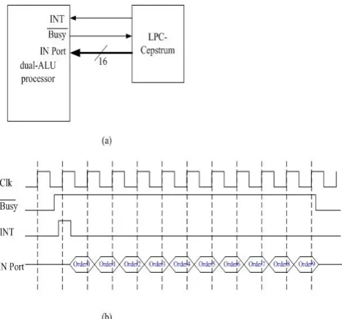 Figure 6. The data type in the ASIC of LPC-cepstrum. 