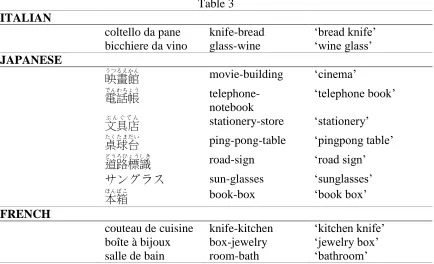 Figure 7. The T ELIC Mode 
