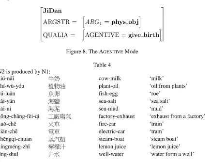 Figure 8. The A GENTIVE Mode 