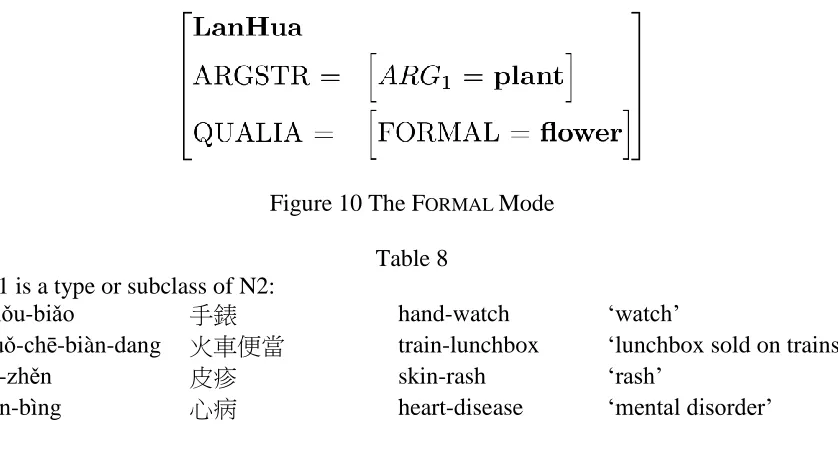 Figure 10 The F ORMAL Mode 
