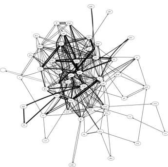 Figure 11. Visualization of Harmony Graph of Inventia 6. 