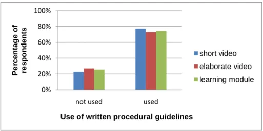 Fig 2 Use of written procedural guidelines by media design groups 