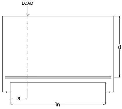 Figure 4.3 - Deep Beam Distances 
