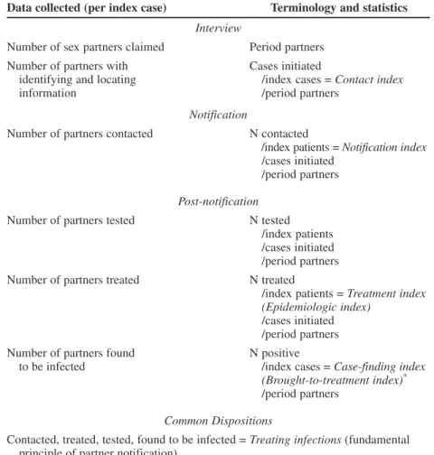 Table 1 Main partner elicitation and provider referral data.