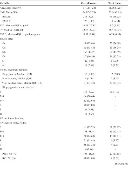 Table 1: Clinicobiologic and pathologic characteristics of involved patients