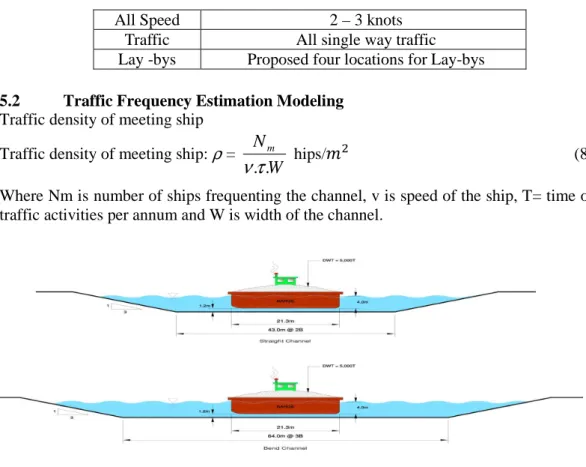 Table 9: Common to traffic 