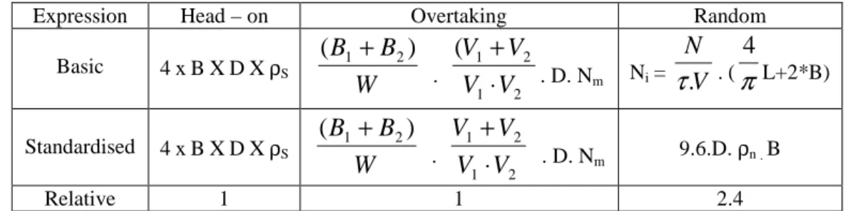 Table 10 and 11  show relevant data from previous analysis used for approximation. 