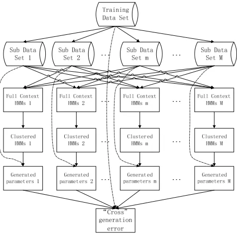 Figure 2. The calculation process of cross generation error. 