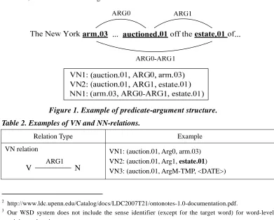Figure 1. Example of predicate-argument structure. 