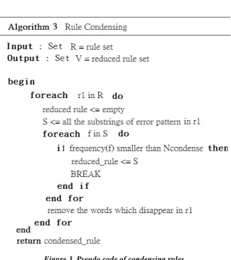 Figure 3. Pseudo code of condensing rules 