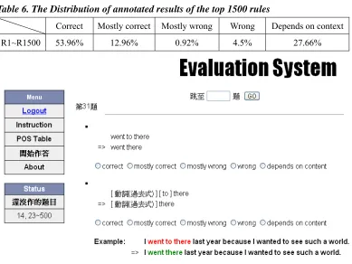 Figure 4. Screenshot of Evaluation System 