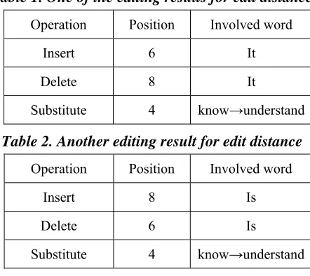Table 1. One of the editing results for edit distance 
