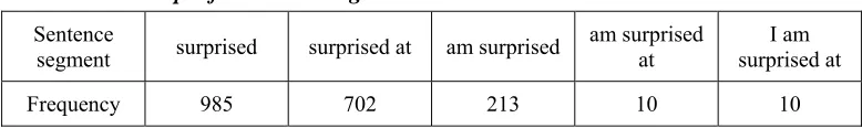 Table 5. An example for condensing a rule 