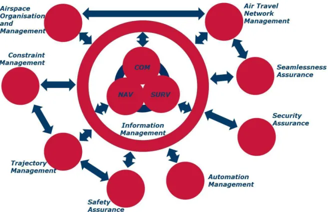 Figure 2-9 FLITE High level ATM functions 
