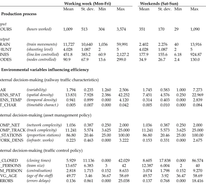 Table 2. Descriptive statistics 