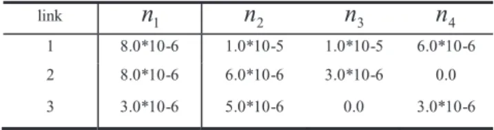 Table 1 the probabilities of evolving terrorism attack