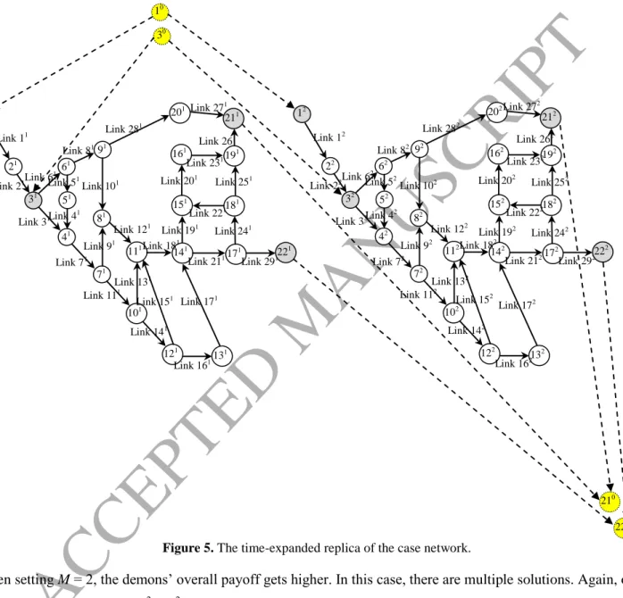 Figure 5. The time-expanded replica of the case network. 