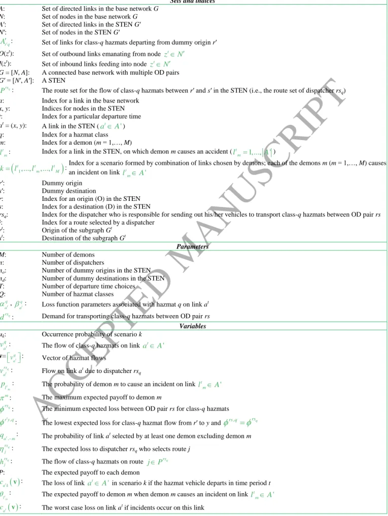 Table A. The notation used throughout the paper. 