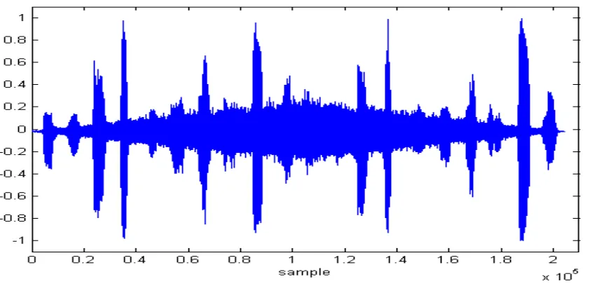 Fig. 3. The sequence of speech used for SVM training. 