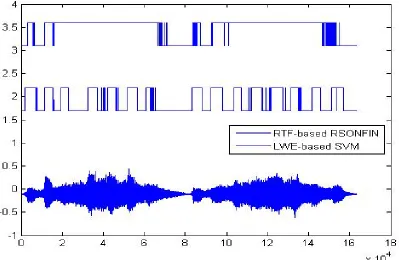Fig. 5. Training performance of C  in the range in the range [1, 85], where the range is spaced to 17 equal scales