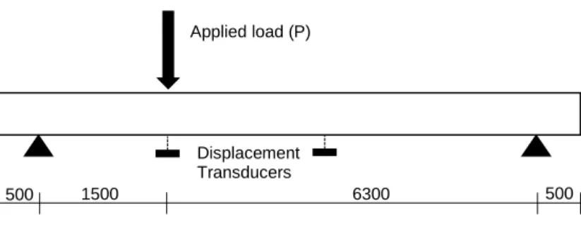 Fig. 2  Applied loading regime for experiments