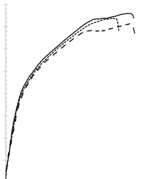 Fig.  6      Load-deflection  curve  for  CC-PSC-1  and  corresponding reinforcement strain  