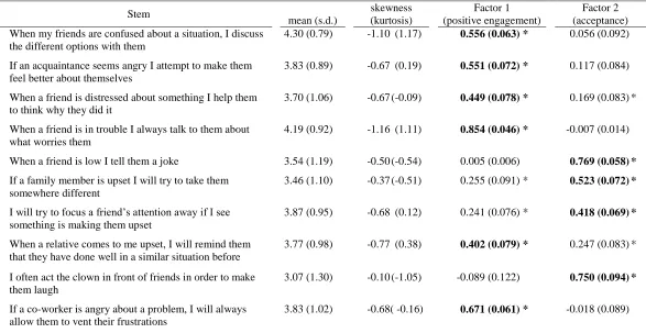 Table 1 
