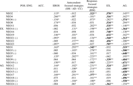 Table 3 (continued) 