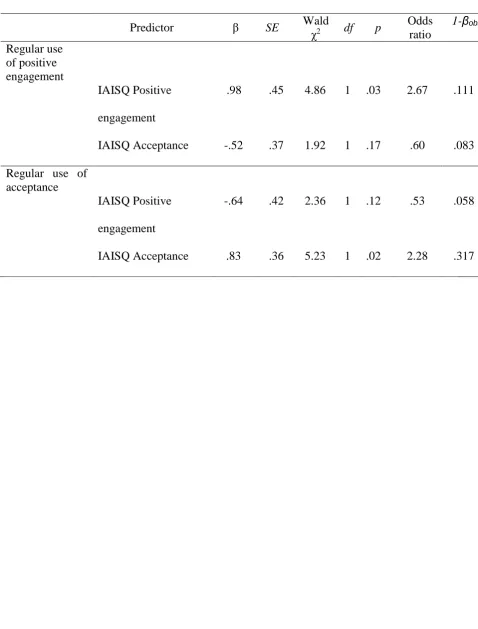 Table 5 Results of the Logistic Regression in Study 3 