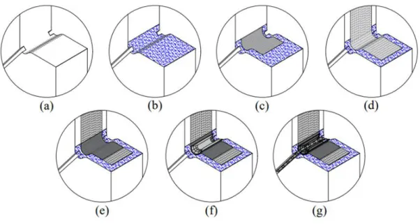 Figure 4.24: Installation Procedure for Novel CFRP Anchor. (a) Groove Preparation,     (b) First layer of Epoxy, (c) First Layer of CFRP Sheet in Perpendicular Direction with 