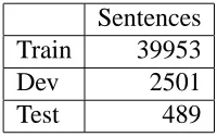 Table 1: IWSLT07 CE task.
