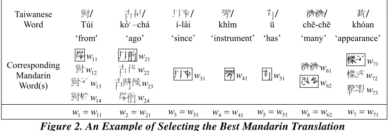 Table 1. Partial Entries of the OTMD 