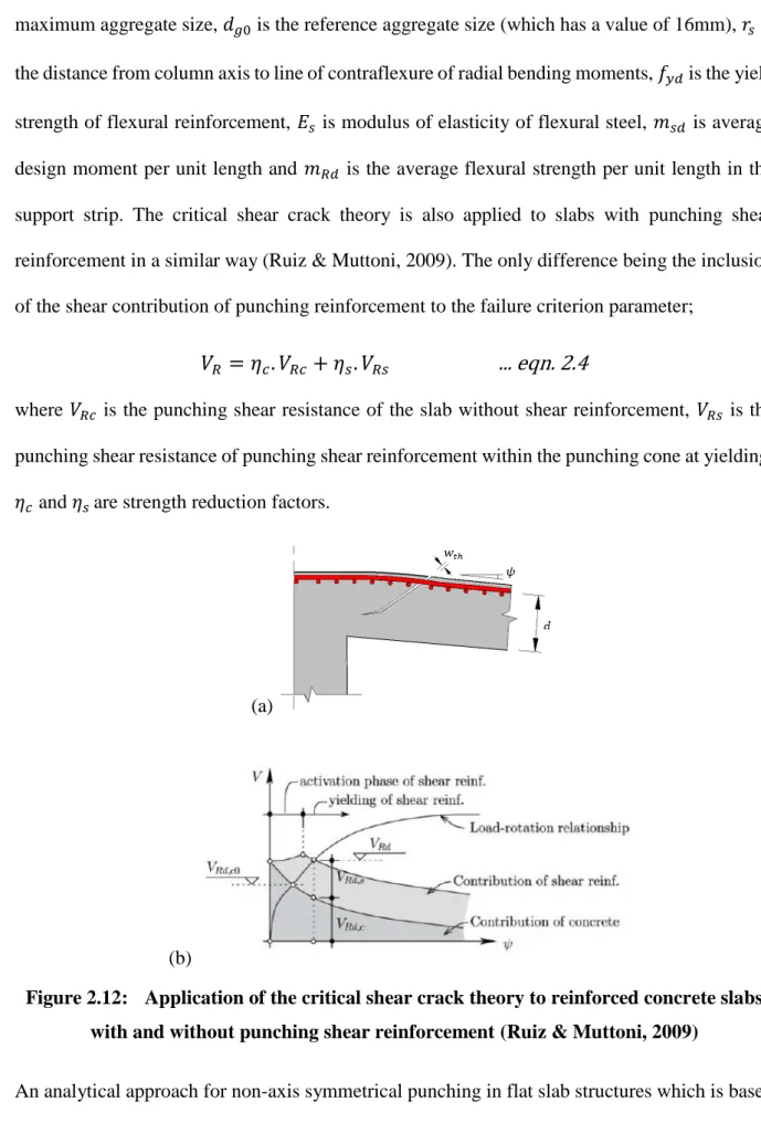 Figure 2.12:  Application of the critical shear crack theory to reinforced concrete slabs  with and without punching shear reinforcement (Ruiz &amp; Muttoni, 2009) 