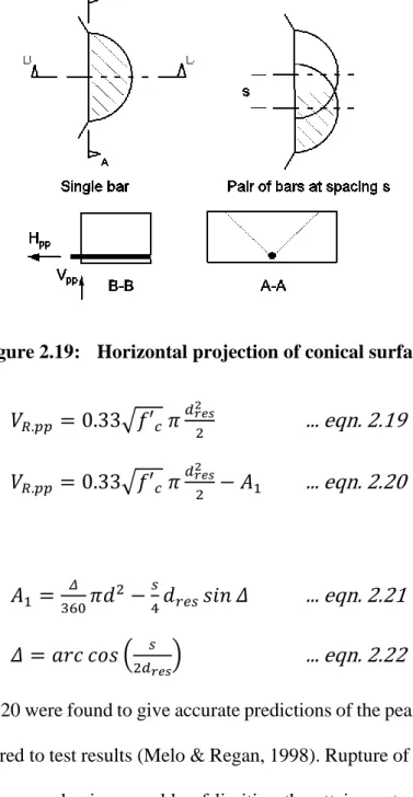 Figure 2.19:  Horizontal projection of conical surfaces  