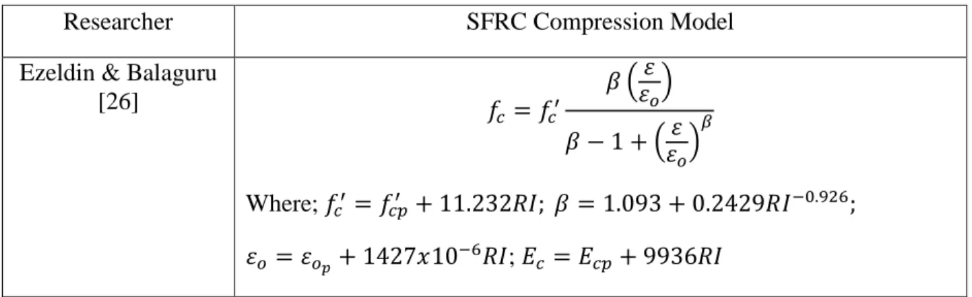 Table 2.2: Models for the compressive behavior of SFRC