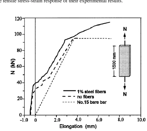 Figure 2-12: Abrishami &amp; Mitchell tension stiffening results [45]. 