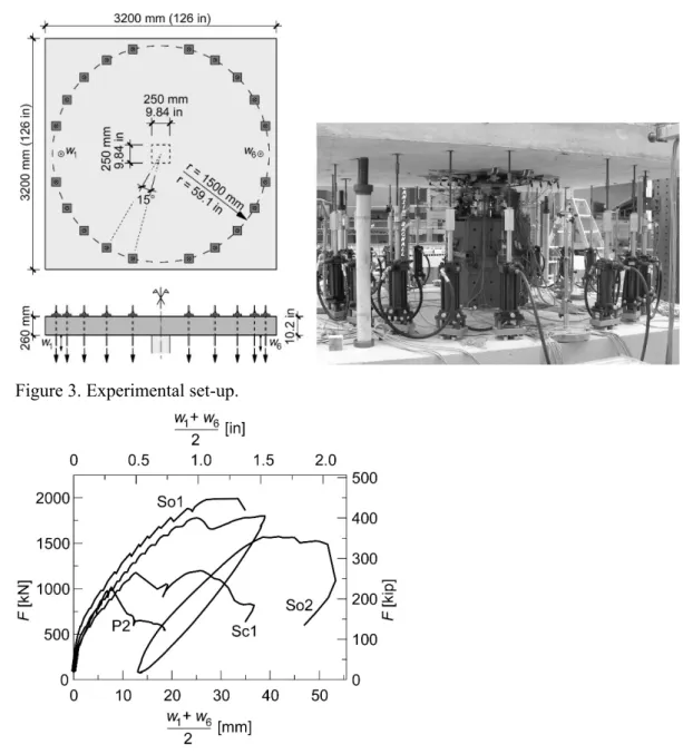 Figure 3. Experimental set-up. 