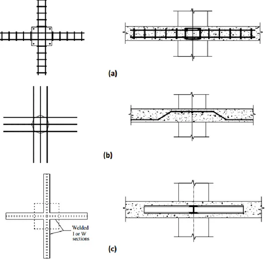 Figure 2.7 Different types of shear reinforcement in plan and section view: a) stirrups; b)bent  bars and c) shear heads (taken from Polak et al., 2005)